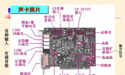 声卡的主要功能与作用（探索声卡的关键功能和应用领域）