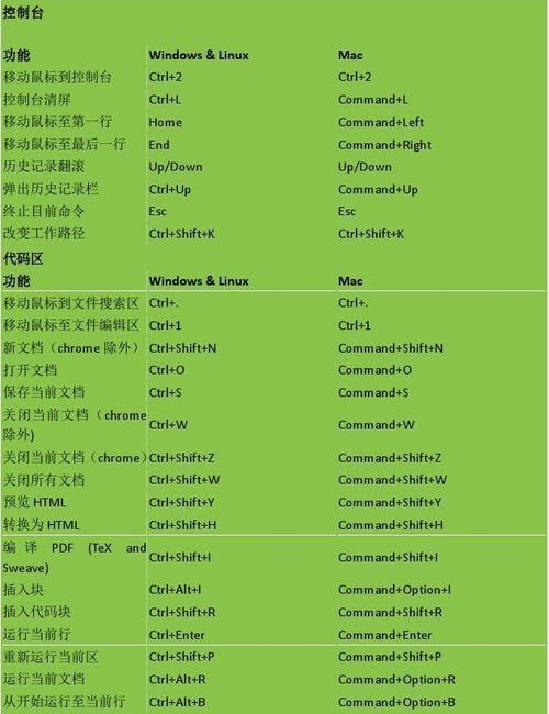 电脑屏幕缩小快捷键Ctrl加什么？（探索Ctrl键与缩小屏幕的奇妙关联）