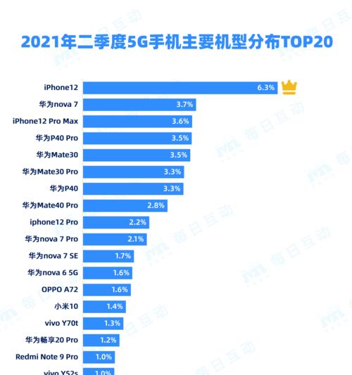 iPhone12换屏价公布，用户热切期待（全新iPhone12换屏费用公开，轻松修复屏幕瑕疵）