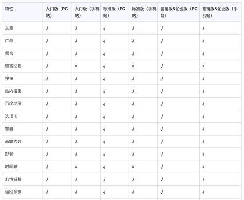 轻松搞定云空间已满的3招（解放你的云空间，畅享无限存储空间）