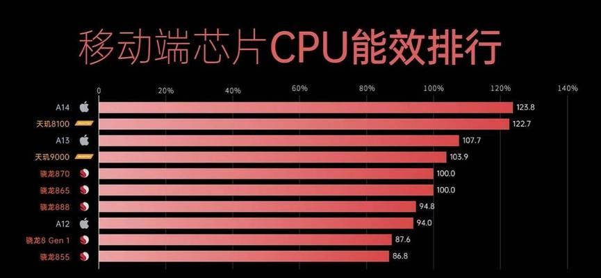 55款芯片规格速查与天梯（了解这些关键信息，让你的芯片选择更加得心应手）