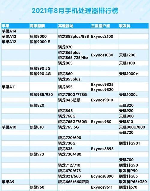 手机CPU的重要作用与优势（以手机CPU为核心，助力智能手机发展）