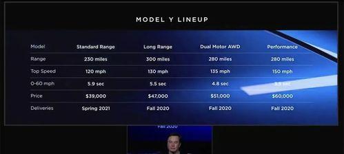 如何快速更新TeslaApp以适配iPhone用户（通过简单步骤提高TeslaApp在iPhone上的使用体验）