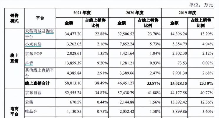 海奇冰柜维修价格解析（海奇冰柜维修价格因素及维修流程一览）