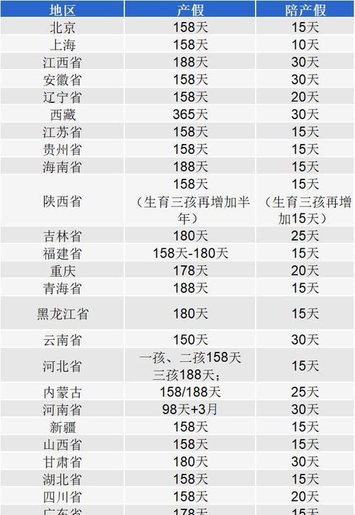 2024生育津贴怎么领取（2024生育津贴发放规定）