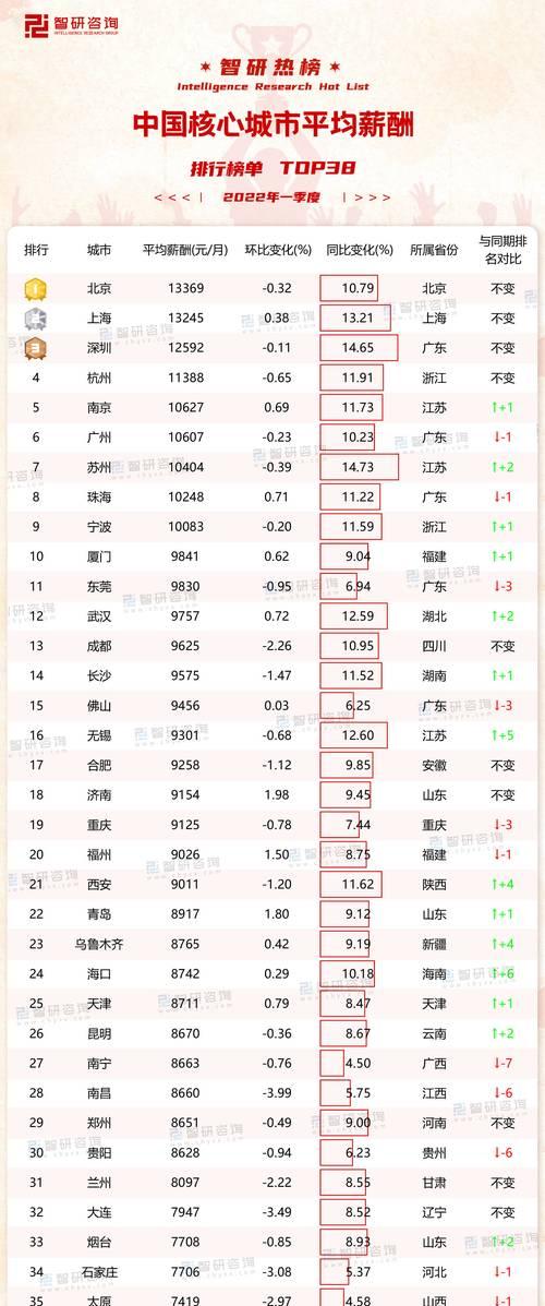 2024中国平均工资多少钱一个月（全国平均工资一览表）