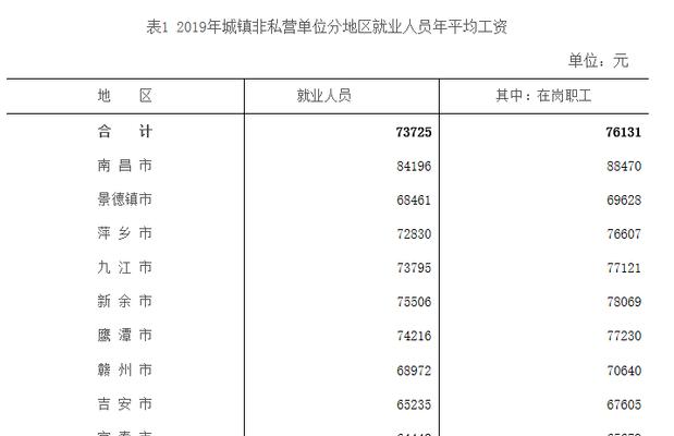 2024中国平均工资多少钱一个月（全国平均工资一览表）