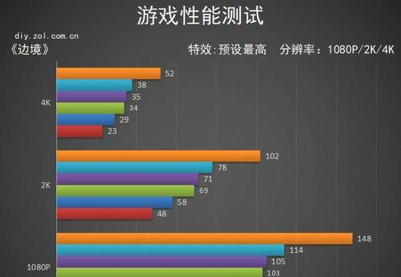 3060ti功耗多少（2024年显卡功耗排行榜）