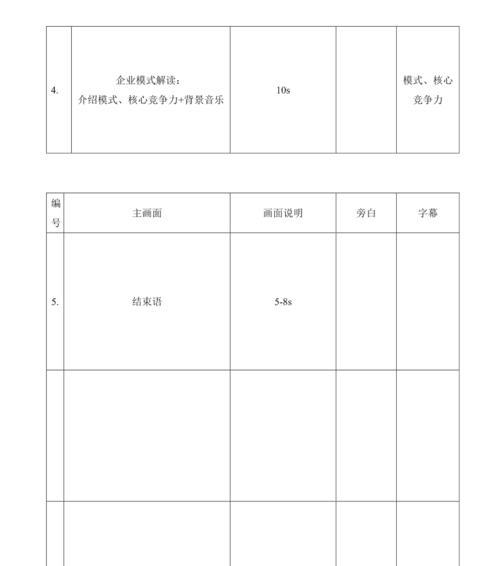5分钟宣传片脚本模板格式（制作宣传片脚本分享）
