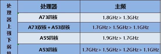 a73处理器怎么样（a73处理器性能）