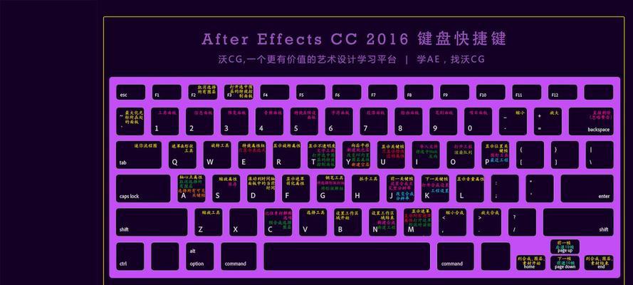 ae打组快捷键和作用（ae的快捷键大全及解释）