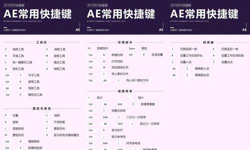 ae快捷键大全及作用（ae快捷键大全及作用）