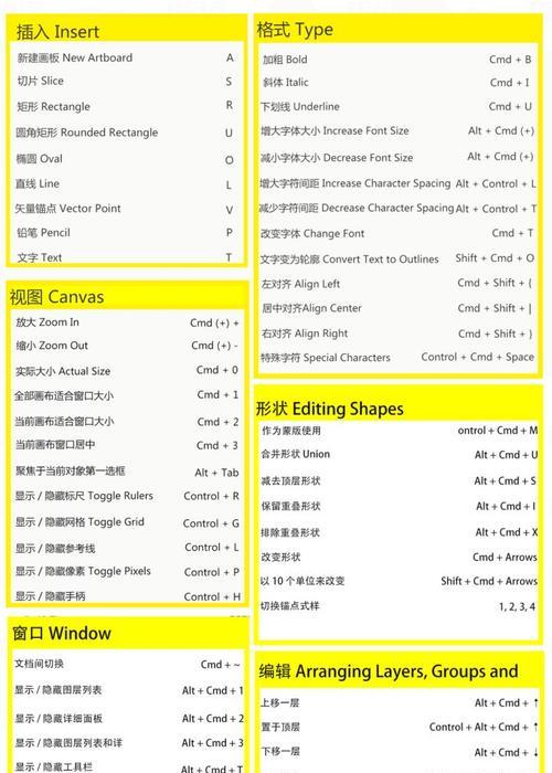 ae位置快捷键是哪个（ae快捷键大全常用表）