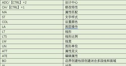 cad绘图常用快捷键大全（提高工作效率）