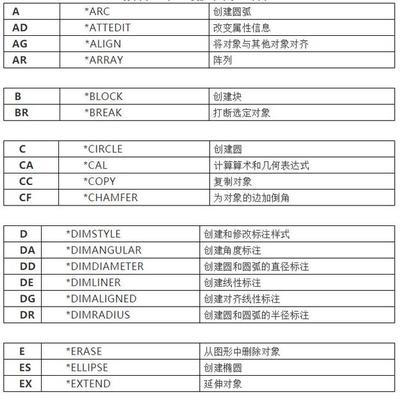 cad绘图常用快捷键大全（提高工作效率）