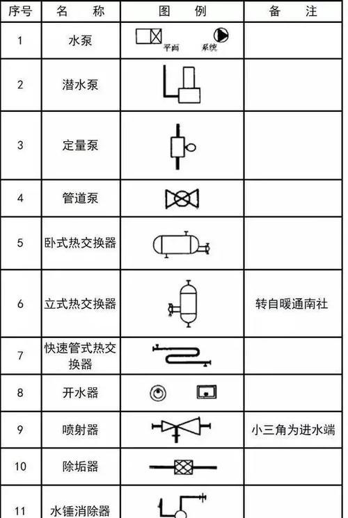 CAD标高符号尺寸探究（从尺寸到实践）