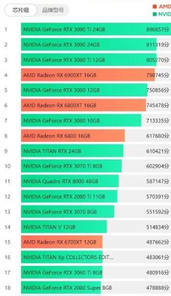 2024年最新笔记本显卡性能排行榜揭晓（探寻显卡）