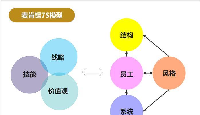 关系矩阵图（利用关系矩阵图分析数据关联性）