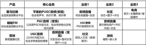 蜻蜓FM与喜马拉雅（探索音频世界的选择）