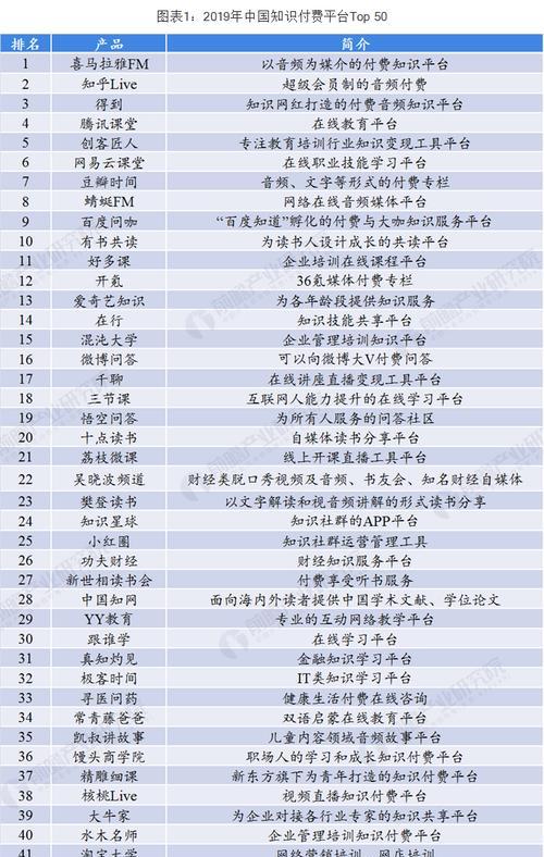 蜻蜓FM与喜马拉雅（探索音频世界的选择）