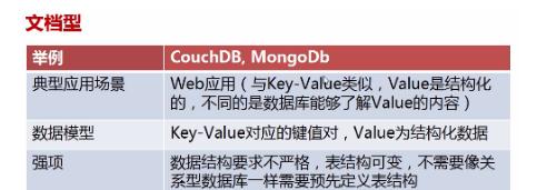 SQL数据库基础知识大全（从入门到精通）