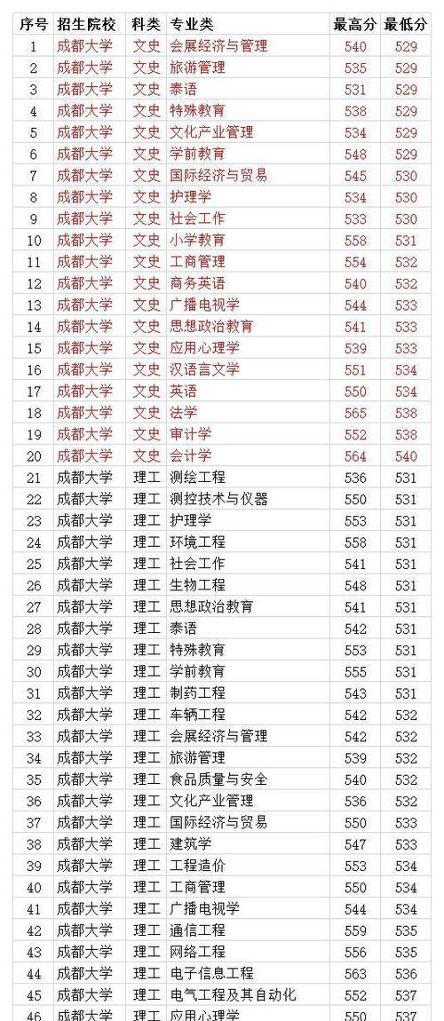 二本美术生能考取哪些大学（选择适合美术生的大学专业）