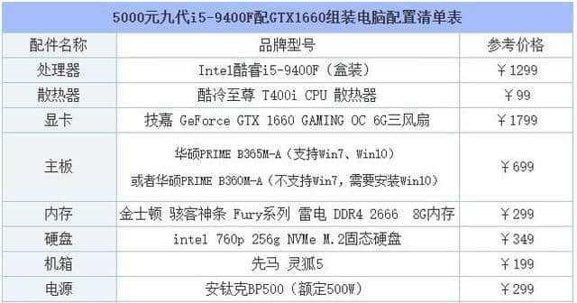 探秘电脑真实配置信息的方法（揭示真相）