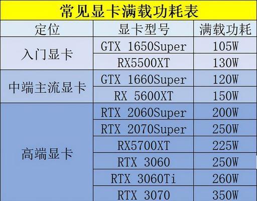 2024组装电脑配置清单