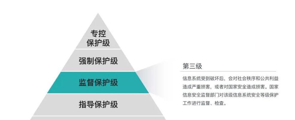探索以安全等保三级的要求为主题的网络安全实践（构建安全防线）