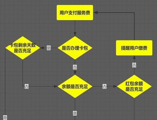 使用MRD文档目的的指南（实现产品需求的关键步骤及最佳实践）