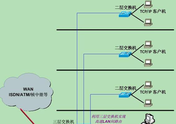 路由器交换机的工作原理及其（深入解析路由器交换机的工作原理与技术原理）