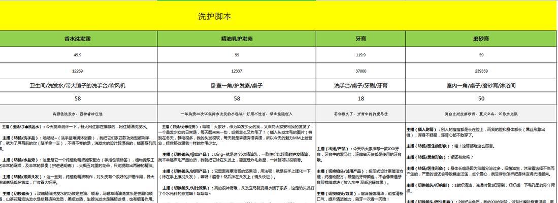 以内容直播脚本怎么写（关键步骤和技巧）