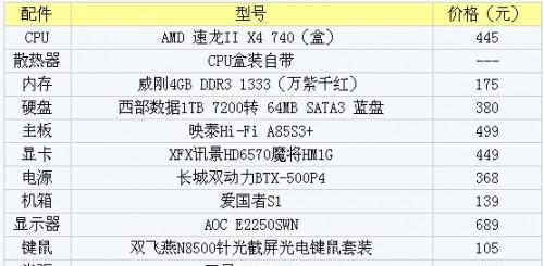 构建你的梦幻自配电脑（选择硬件组件）
