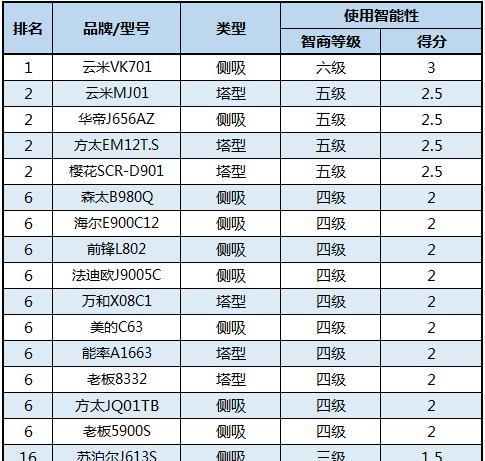 探讨台式电脑功率及其电流表现（揭开台式电脑功率与电流之谜）