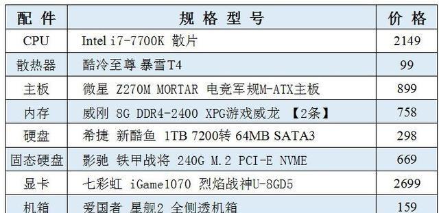 如何选择适合自己的2000元左右台式电脑主机（关键配置指南）