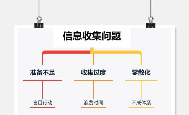 客户信息收集的方法（优化客户关系管理的关键）