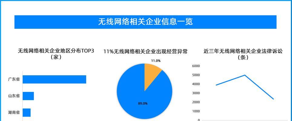 客户信息收集的方法（优化客户关系管理的关键）