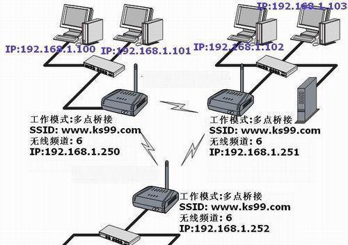 无线路由器桥接教程（通过桥接两个无线路由器）