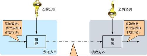保护信息安全（加密方法与步骤解析）