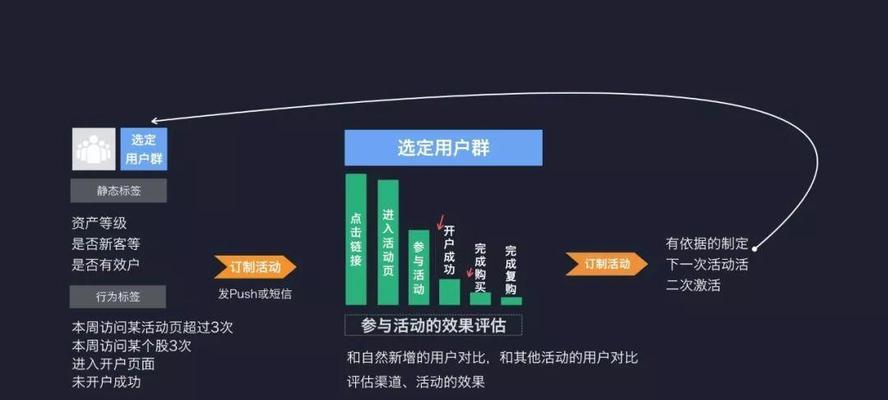微信群运营方案详细流程（打造的微信群运营团队）