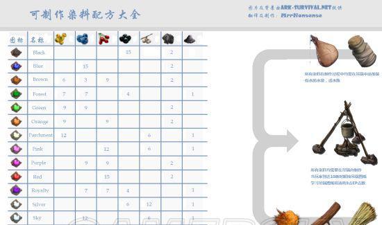 方舟单人模式作弊码物品大全（探索未知世界）