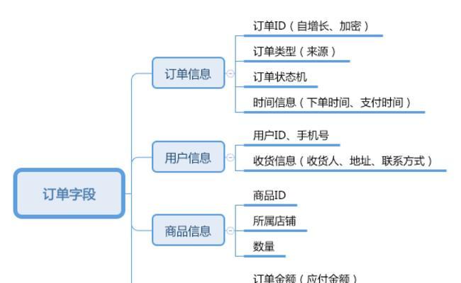 生鲜蔬果保鲜方法大揭秘（让你的蔬果新鲜如初）