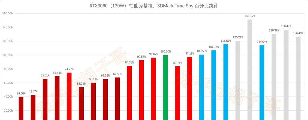 2024年显卡性价比排行榜发布，超高性价比显卡一览无余（2024年显卡性能与价格对比）