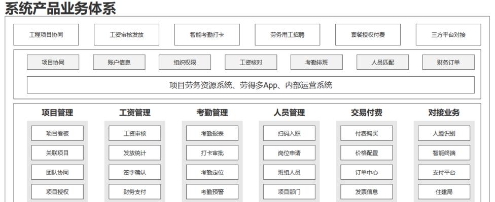 系统管理软件推荐——提率，简化操作（选择适合的系统管理软件）