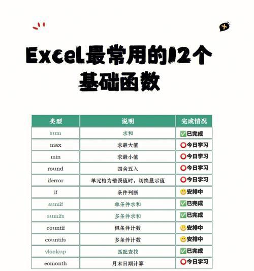 Excel函数大全（学习Excel的必备函数）
