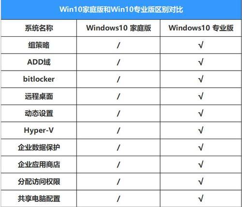Win10更新到指定版本的技巧（轻松掌握Win10更新的方法与技巧）