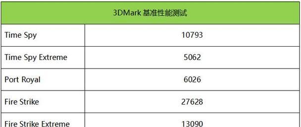 办公表格制作教程（一步步教你打造）