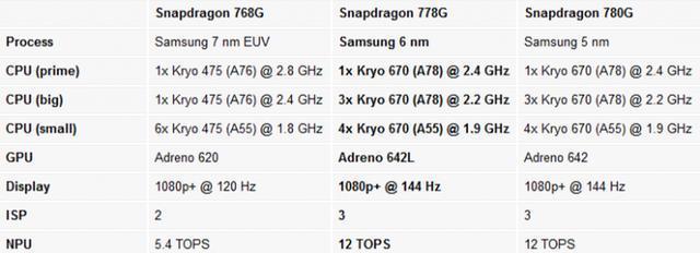 最新骁龙处理器排名（从综合性能到节能表现）