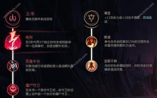 探索诺克萨斯之手的最新出装奥义（诺克萨斯之手出装大解析）