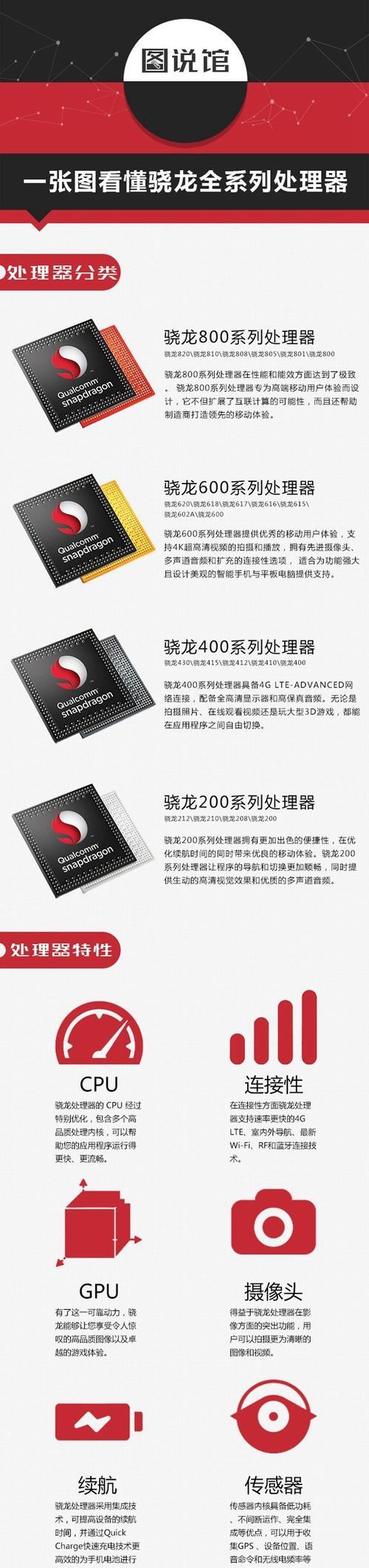 2024年手机骁龙处理器排名大揭秘（最新骁龙处理器性能对比）